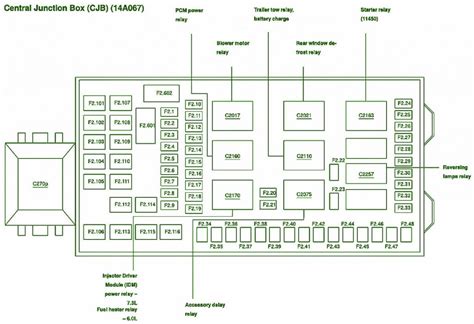 ford f350 power distribution box|ford central junction box diagram.